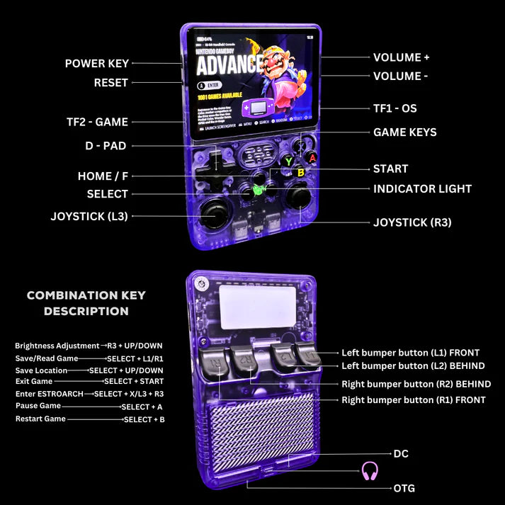 All-In-One GameLab™ Official Console